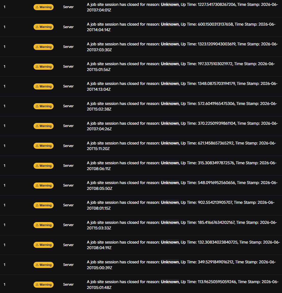 Game servers crashing for no identifiable reason - Engine Bugs ...