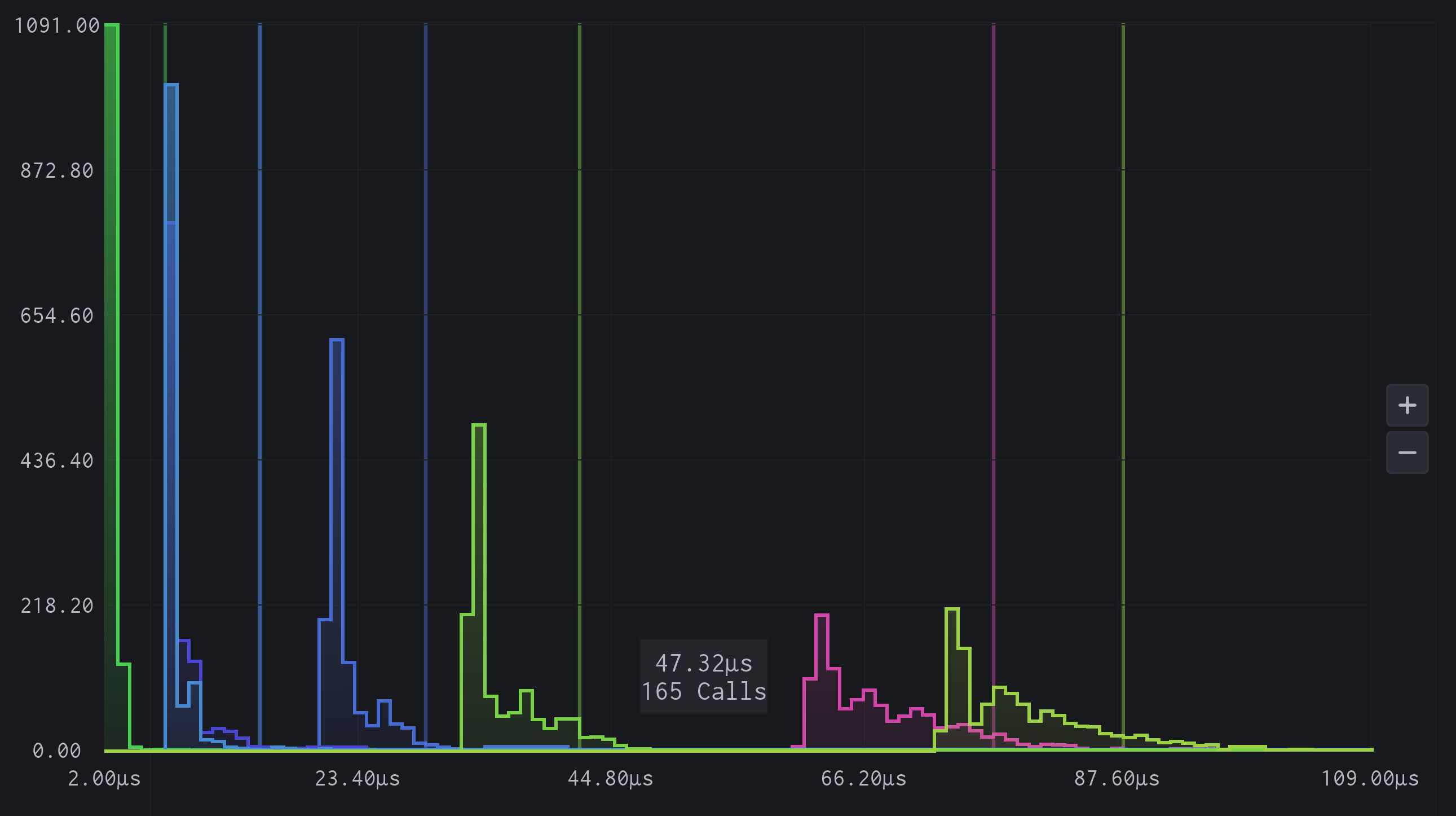 Script Bench Scriptbench v3.0.0 | Free & Open-source heavy duty graphing benchmarker ...
