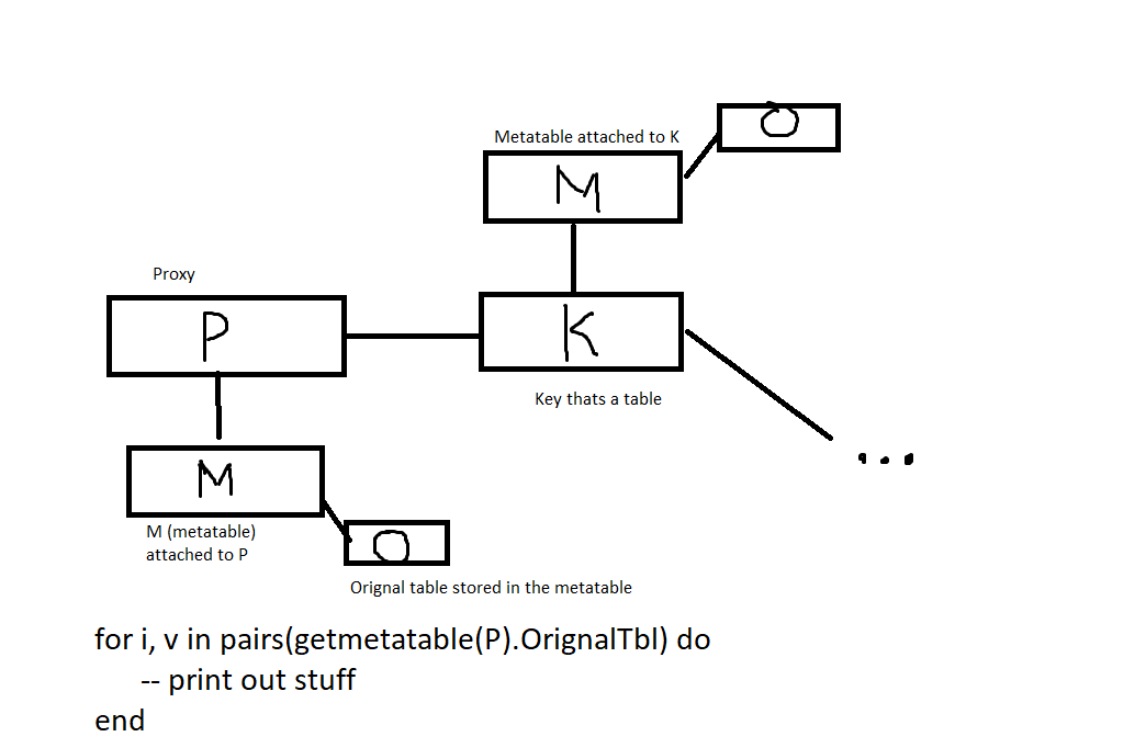 Problems with metatable - Scripting Support - Developer Forum | Roblox