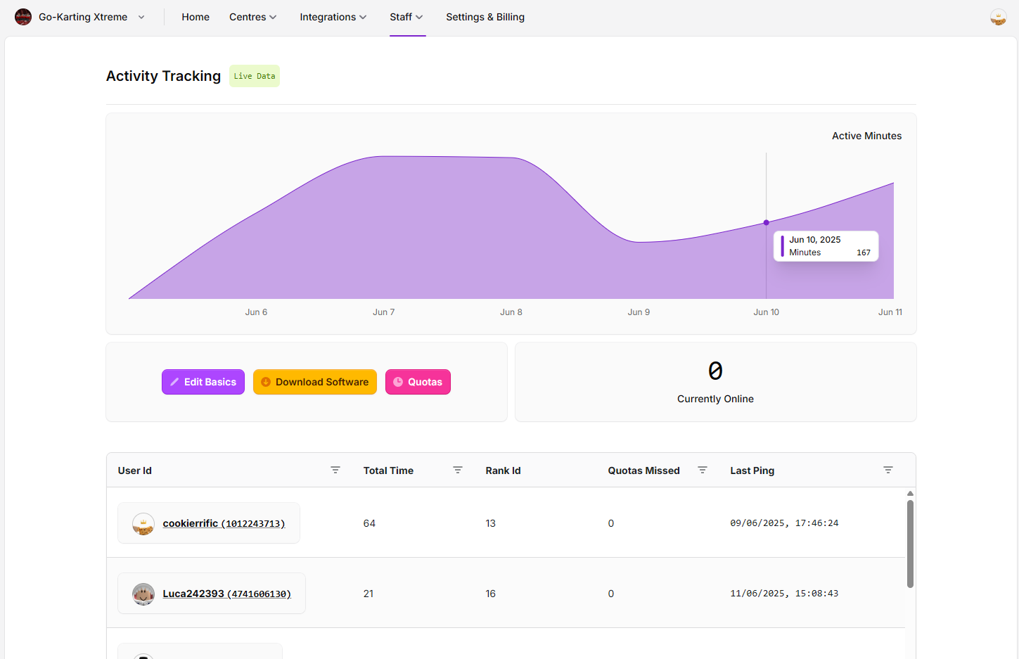 Rankgun - activity tracking, staff management & ranking services ...