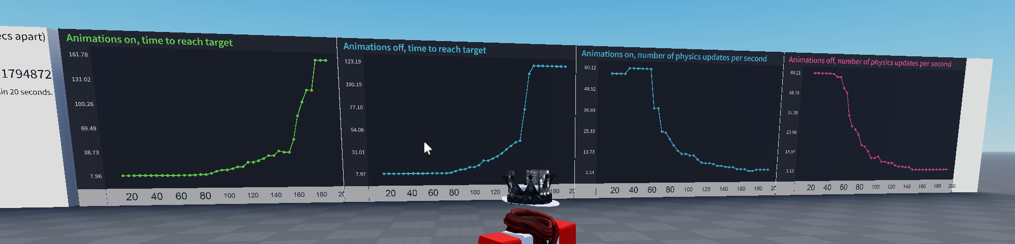 Deep dive on performance of NPCs and :MoveTo() - Community Resources ...
