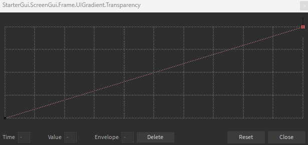 How would I tween the y-axis of the offset of a UI Gradient, to fit the ...