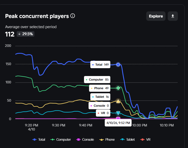 Mass Platform Server Crashes on Specific Experience – Suspected ...