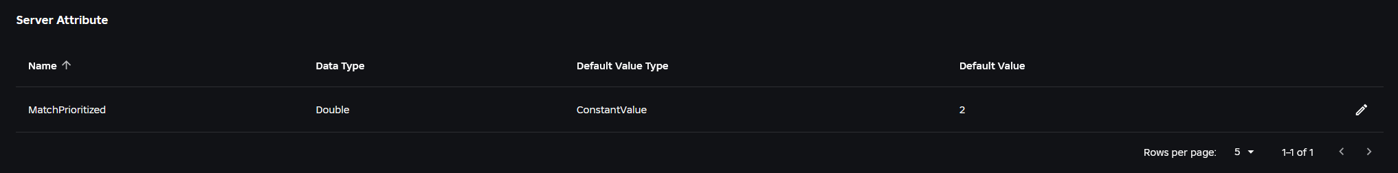 Custom Matchmaking: GetServerAttribute always returns nil in Dev ...