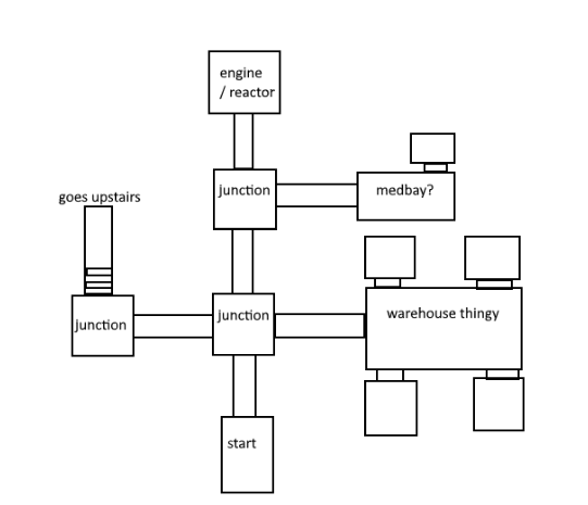 How to improve procedural map generation [room based] - Scripting ...