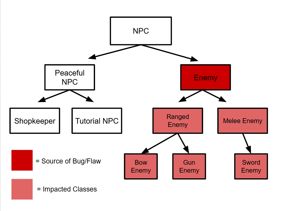 OOP: Composition vs Inheritance - Nubby's Ultimate Guide to Luau ...