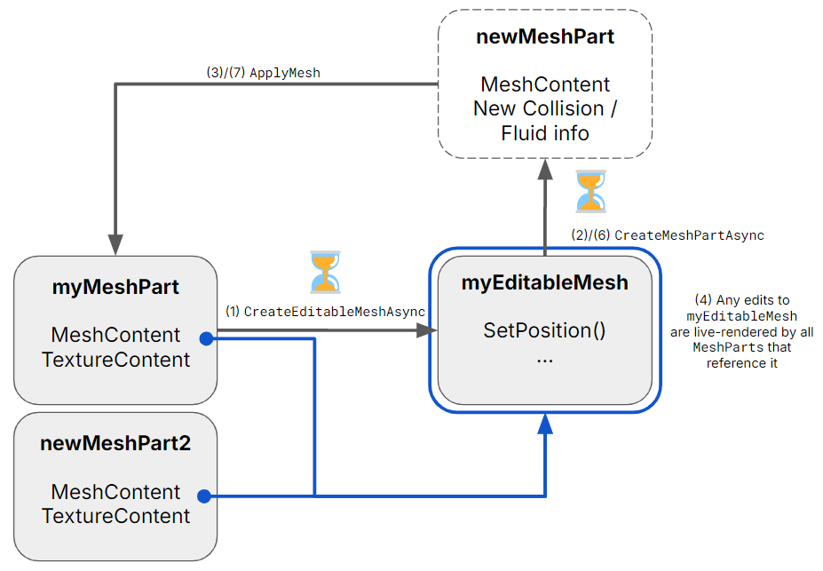 [Studio Beta] Major updates to inexperience Mesh & Image APIs