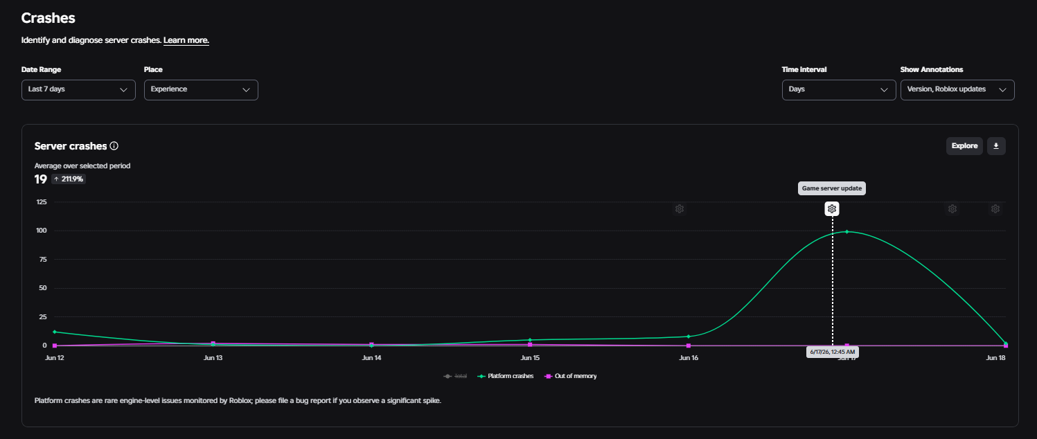 Major spike in platform crashes - Engine Bugs - Developer Forum | Roblox