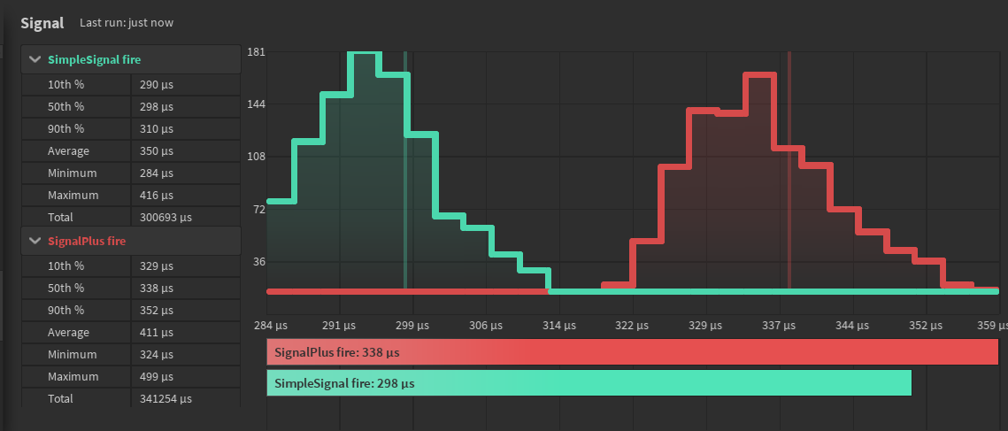 Signal+ | Super fast & elegant signals - Page 2 - Community Resources ...