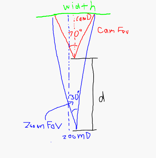 Prodigy Camera Zoom Script Implementing a zoom function - Scripting Support - Developer Forum | Roblox
