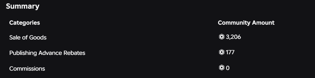 Pending Robux Isnt Coming Into My Group Community Funds Sales Of 
