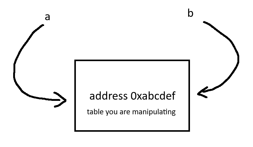 Variable behaving really wrong - Page 2 - Scripting Support - Developer ...