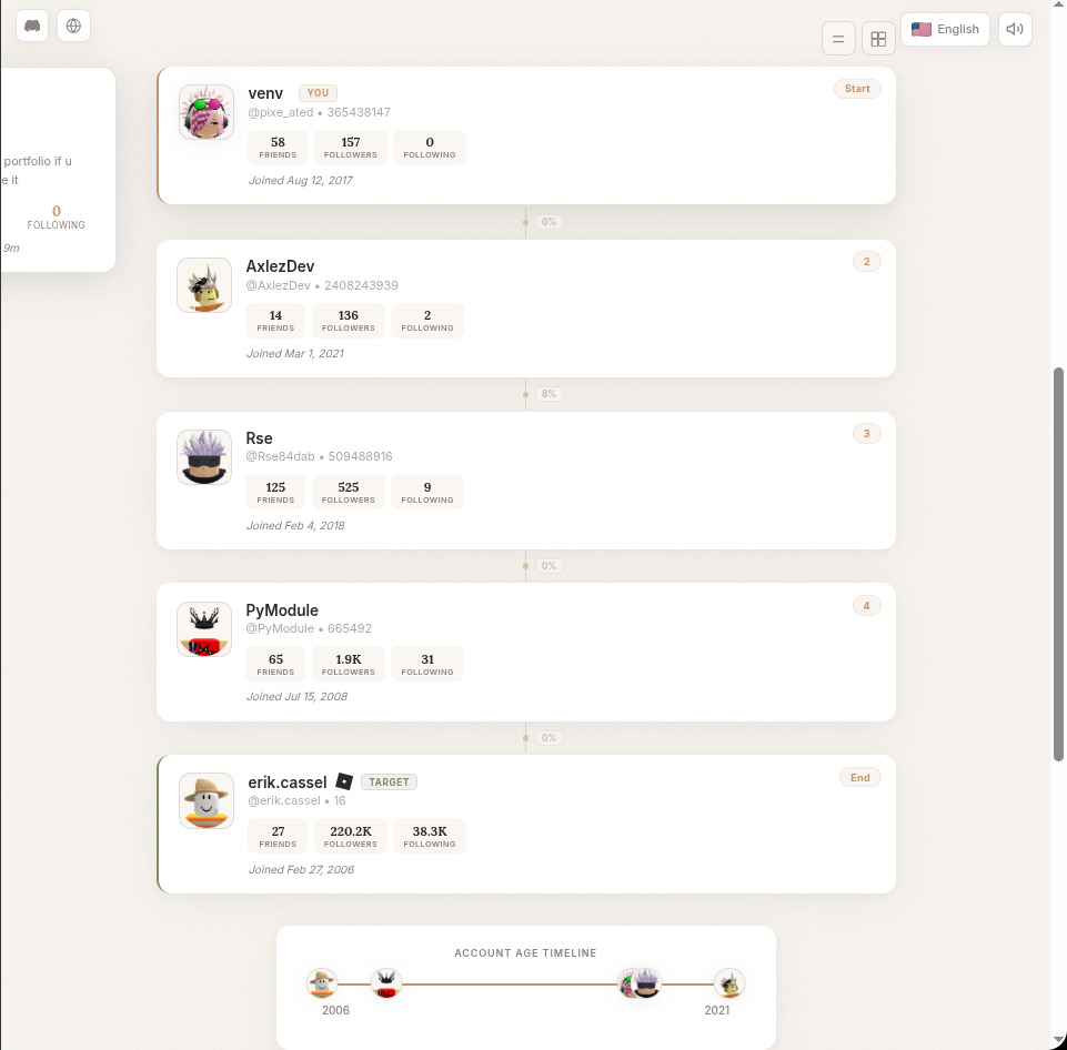 Friend Path Checker Roblox Friend Path Finder: are you friends with David Baszucki ...