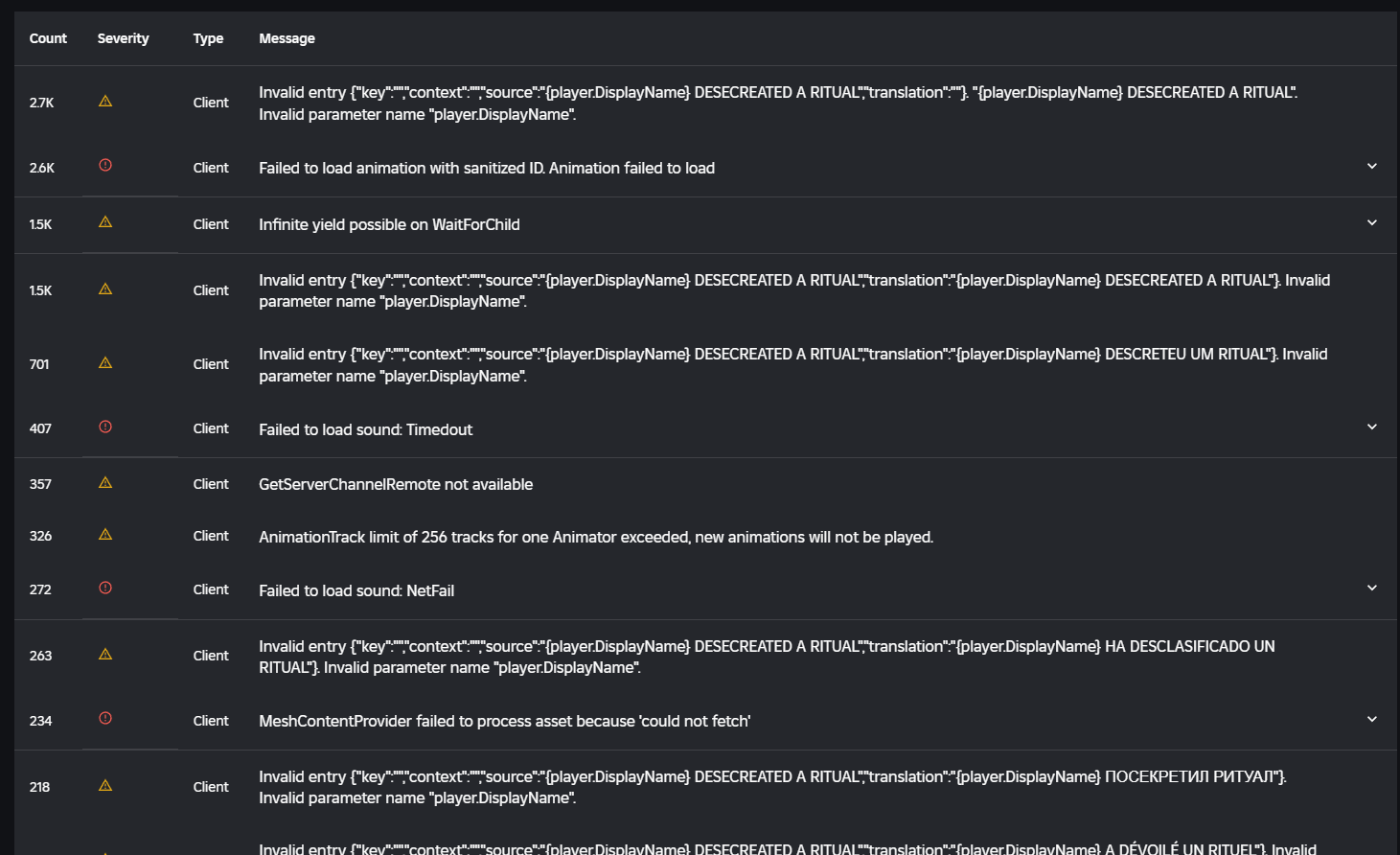 Invalid entry in relation to failed string translations - Engine Bugs ...