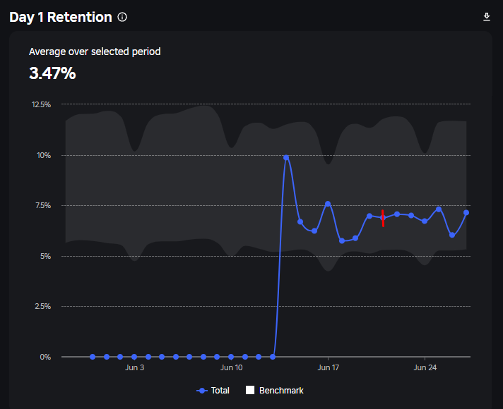 Diagnose Drop in Home Recommendation Impressions (Roblox Algorithm🦹 ...
