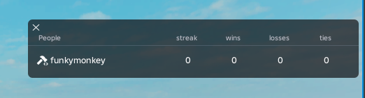 Leaderstats bug - Scripting Support - Developer Forum | Roblox