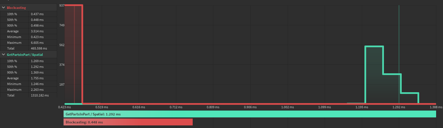 ShapecastHitbox: For all your melee needs! [V.0.2.5] - Page 5 ...
