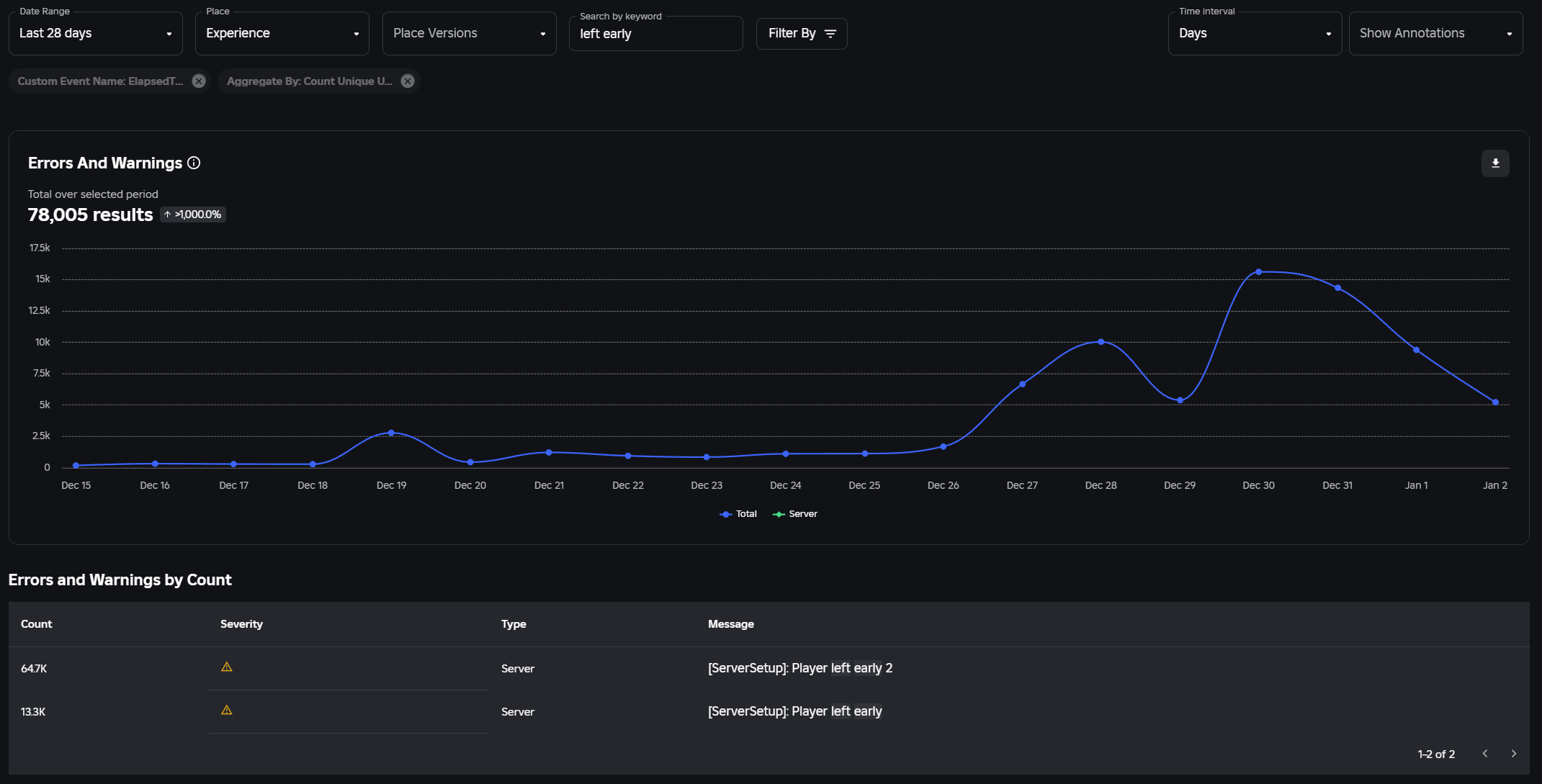 New iOS Players are Exiting The Game - Engine Bugs - Developer Forum ...