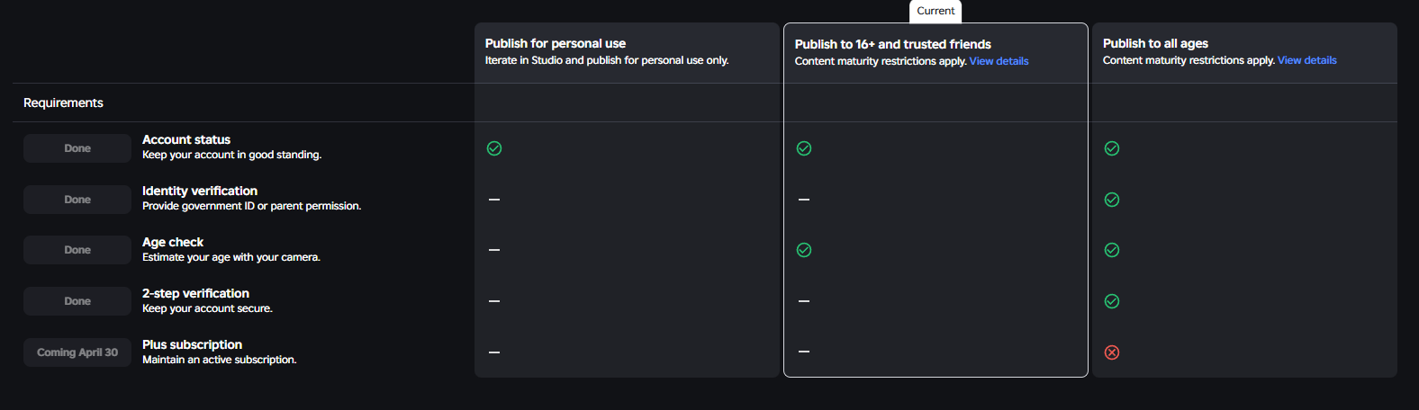 Is Making Roblox Games In 2026 Worth It My Developer Perspective By 