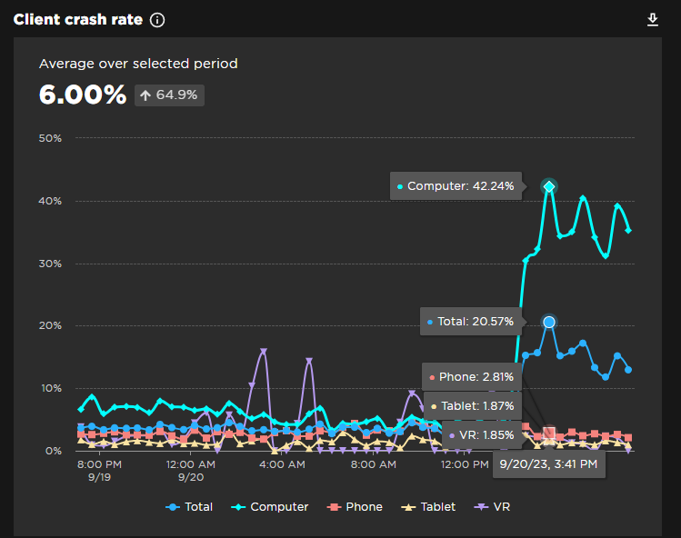 Consistent Roblox Player Crashing After Approx 10 Minutes Uptime Consistent Roblox Player Crashing After Approx 10 Minutes Uptime