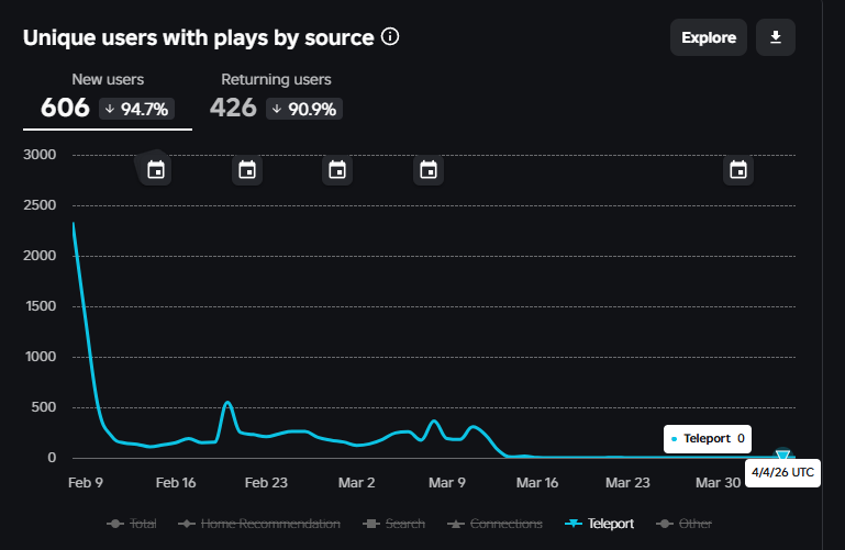 Teleport Impressions