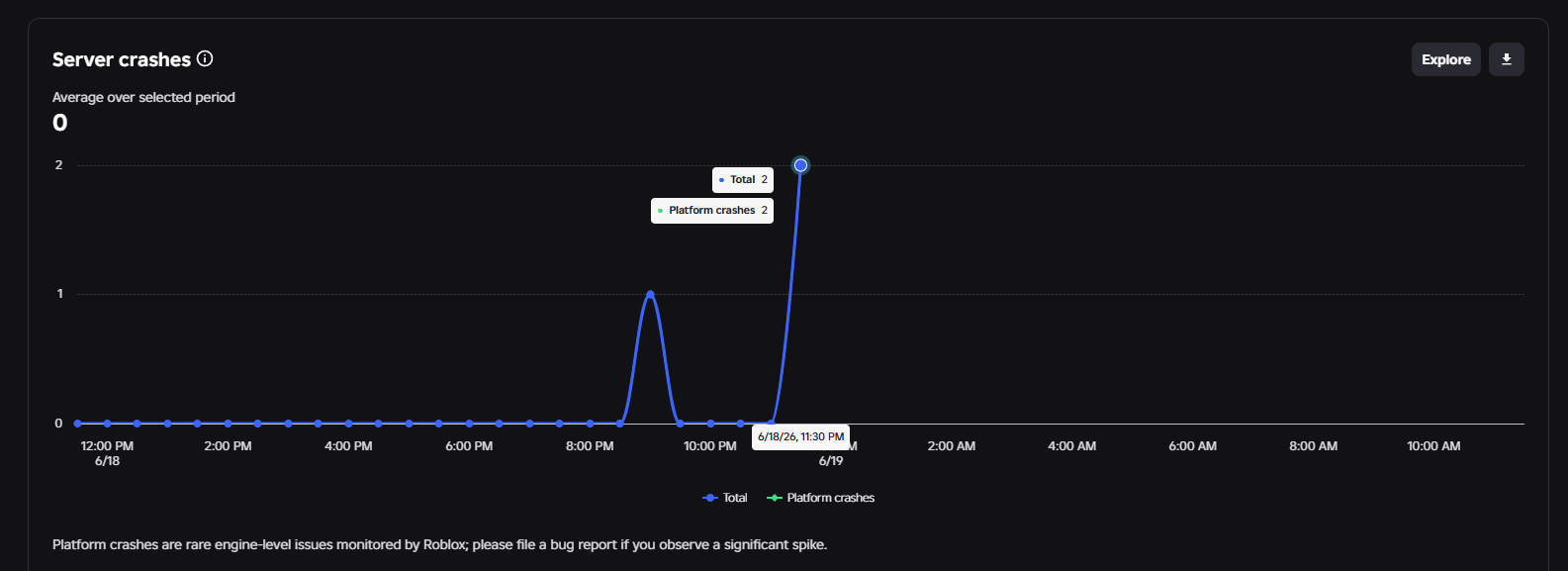 Servers shutting down for "Unknown" reason randomly - Engine Bugs ...
