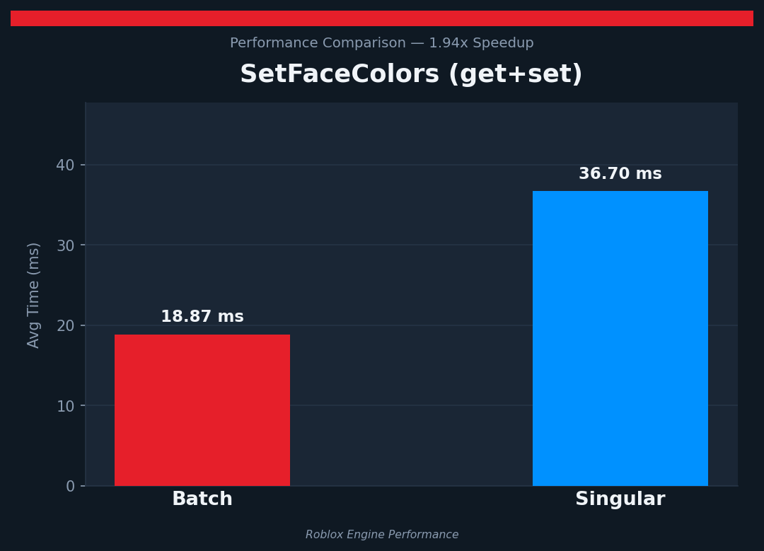 [Studio Beta] EditableMesh Batching APIs & Parallel Queries ...