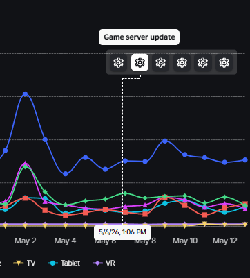 What do these mean under my analytics? - Platform Usage Support ...