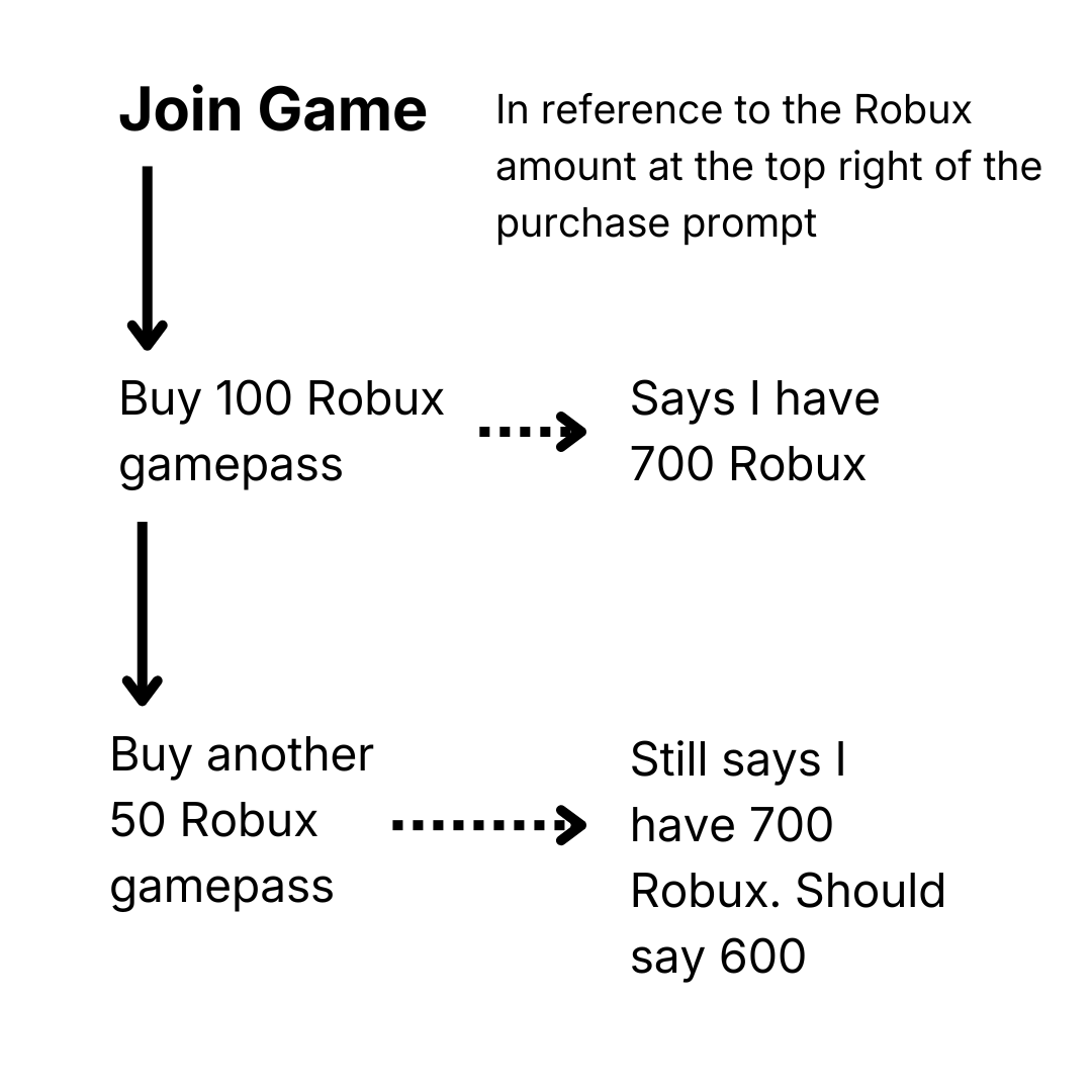 In-game Robux amount doesn't change between transactions within the ...