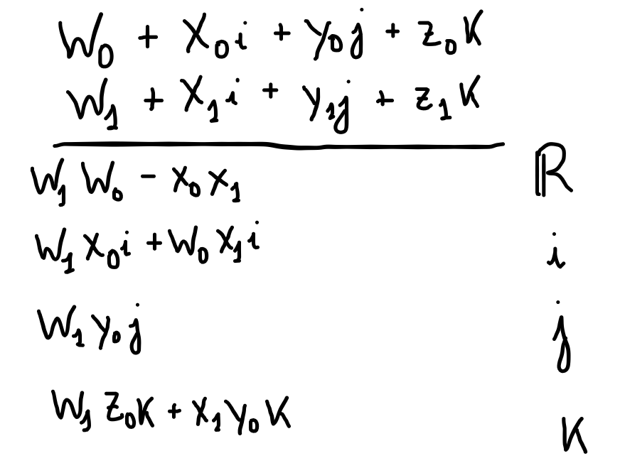 Rotate objects with QUATERNIONS | Definitive guide - Community ...