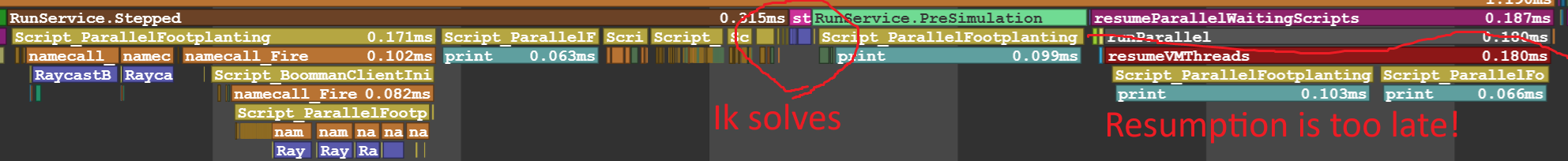 IkControl solves before PreSimulation instead of after it. - Engine ...