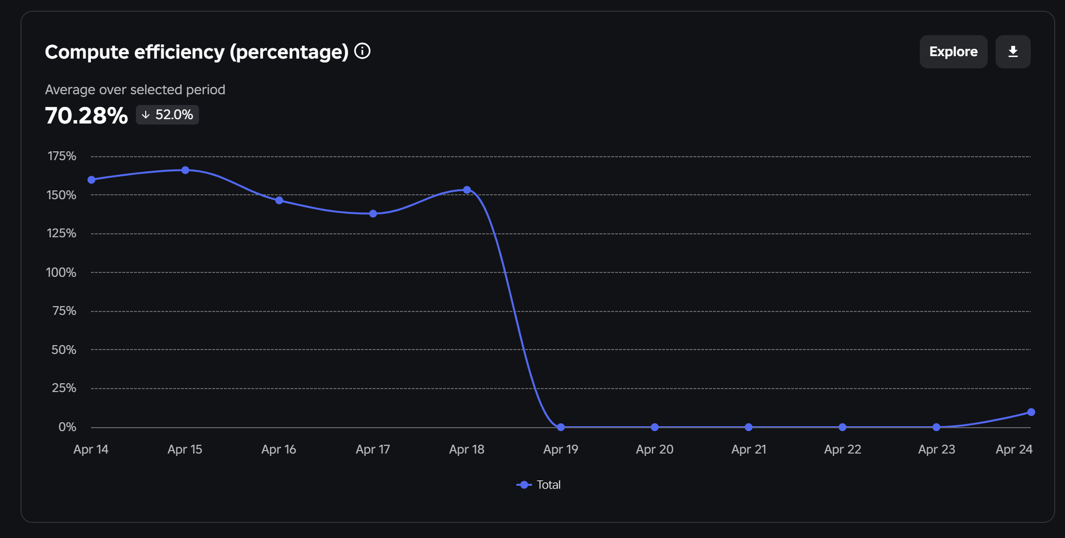 Game Crashes After Recent Patch Fix - Engine Bugs - Developer Forum ...