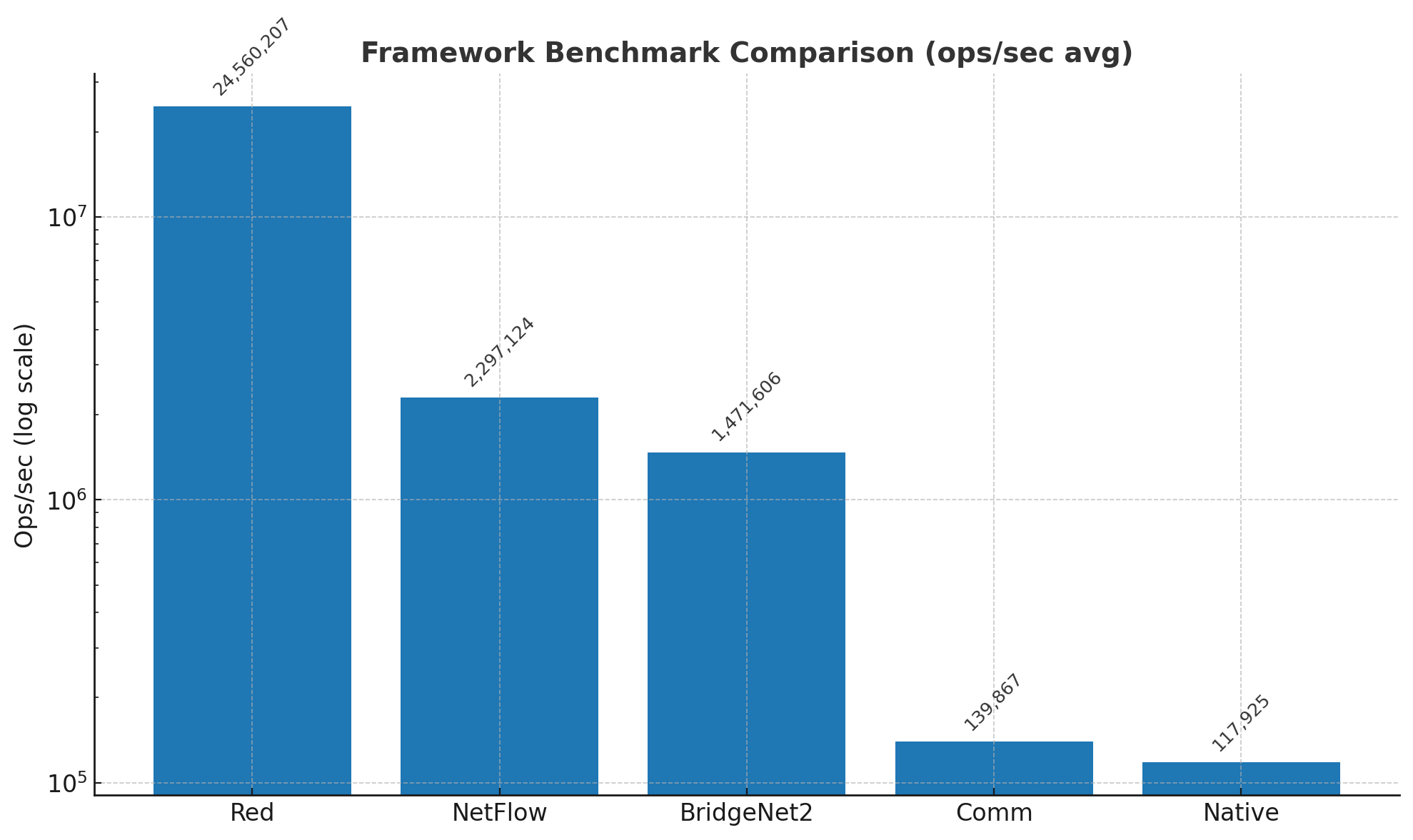 [RELEASE] NetFlow – Scalable Networking Framework for Roblox ...
