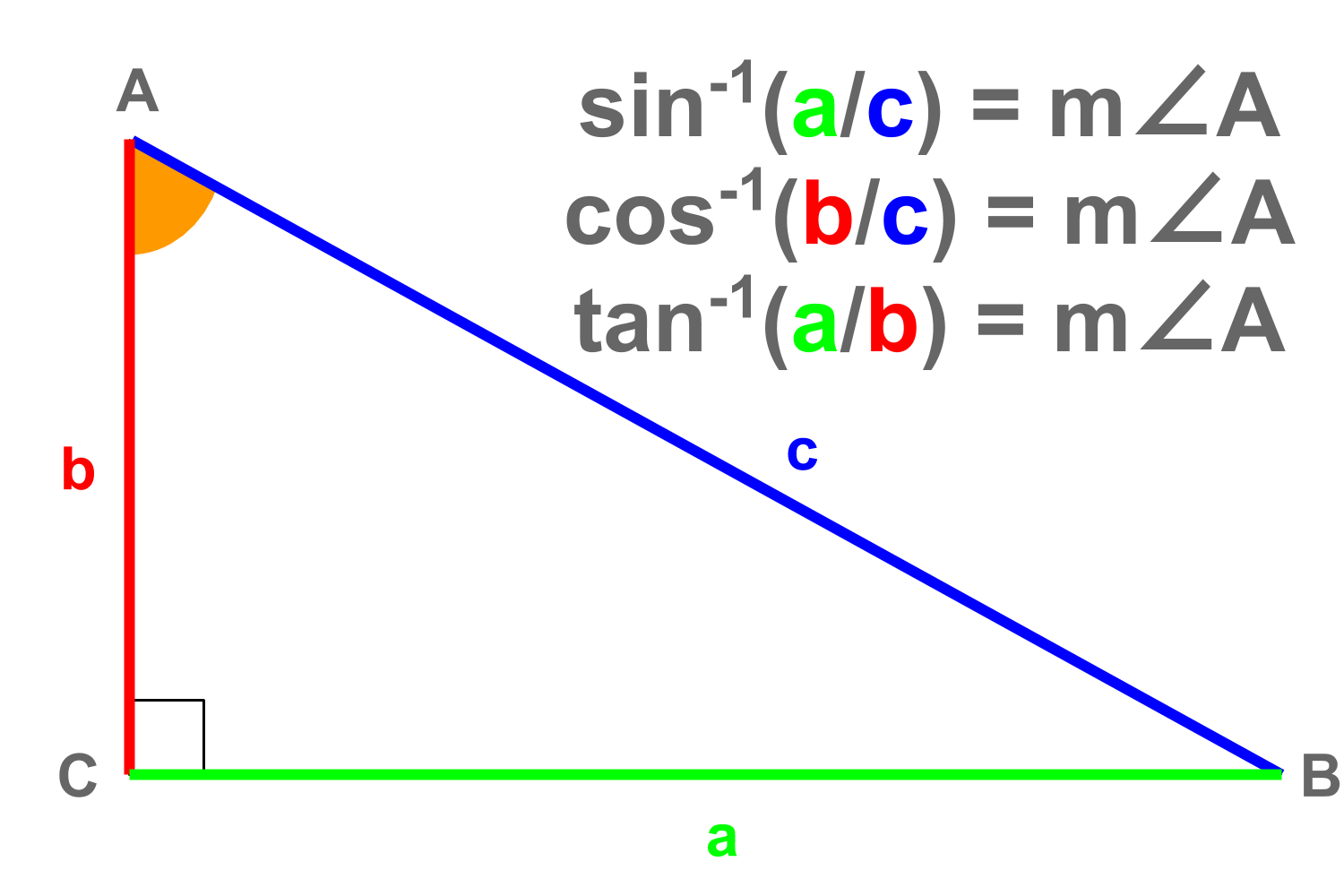 Trigonul Inghinal Basic Trigonometry - Community Tutorials - Developer Forum | Roblox