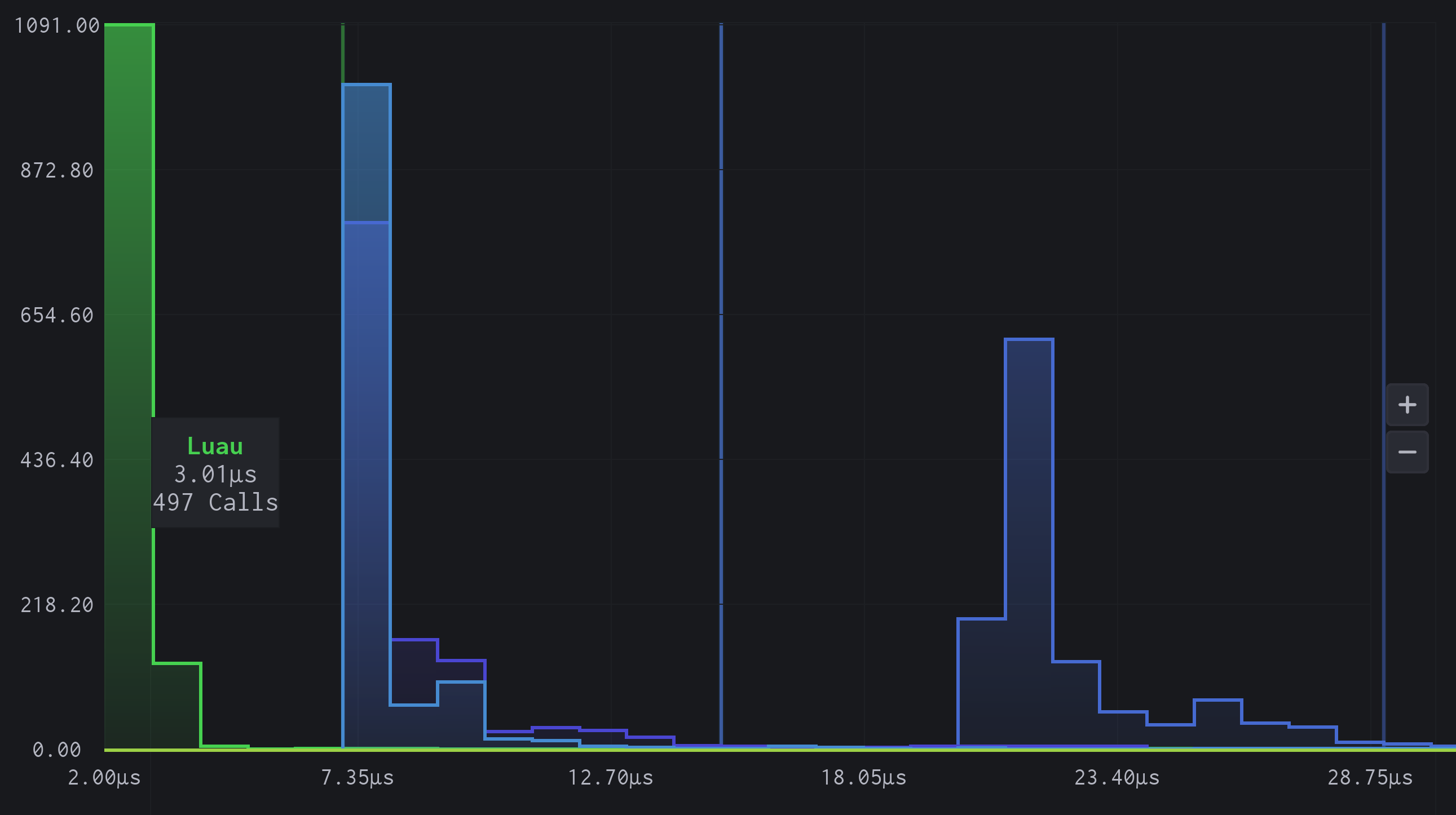 Script Bench Scriptbench v3.0.0 | Free & Open-source heavy duty graphing benchmarker ...