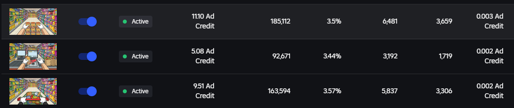 Horrible stats, ideas on how to improve? - Game Design Support ...