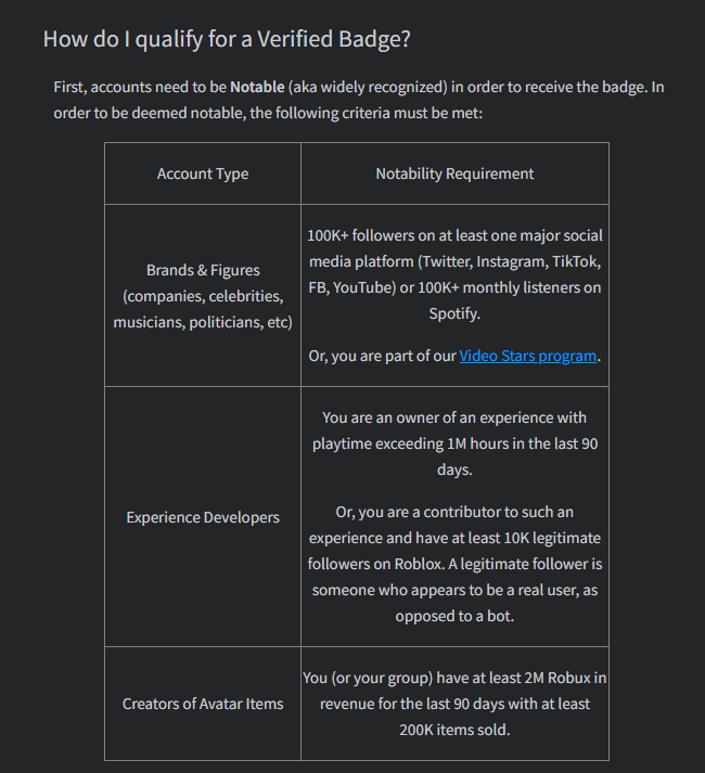 Users Being Given Verified Badge For Uploading Rule Breaking UGC 